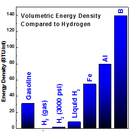 energy density