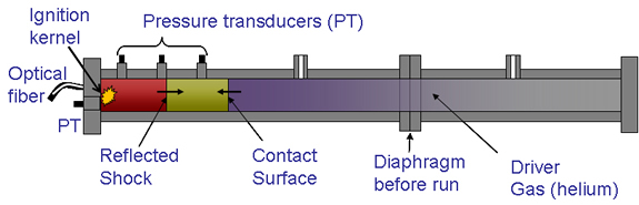 Shock Tube